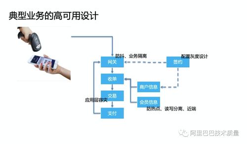 云原生時(shí)代微服務(wù)的高可用架構(gòu)設(shè)計(jì)——螞蟻金服資深技術(shù)專家經(jīng)國(guó)在北京網(wǎng)絡(luò)技術(shù)服務(wù)大會(huì)上的分享